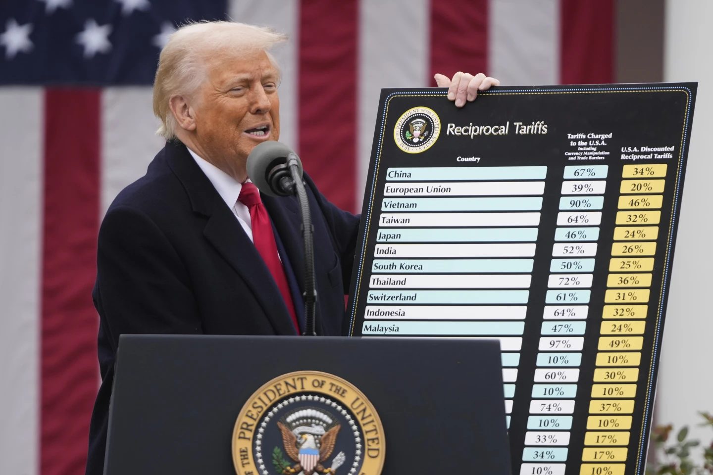 World leader presenting tariff board